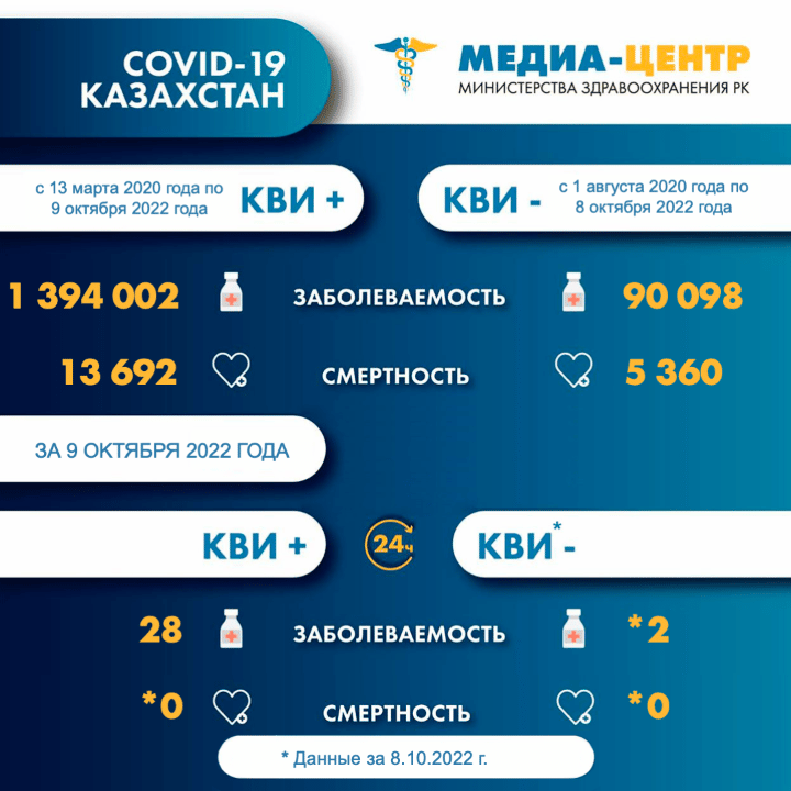коронавирус