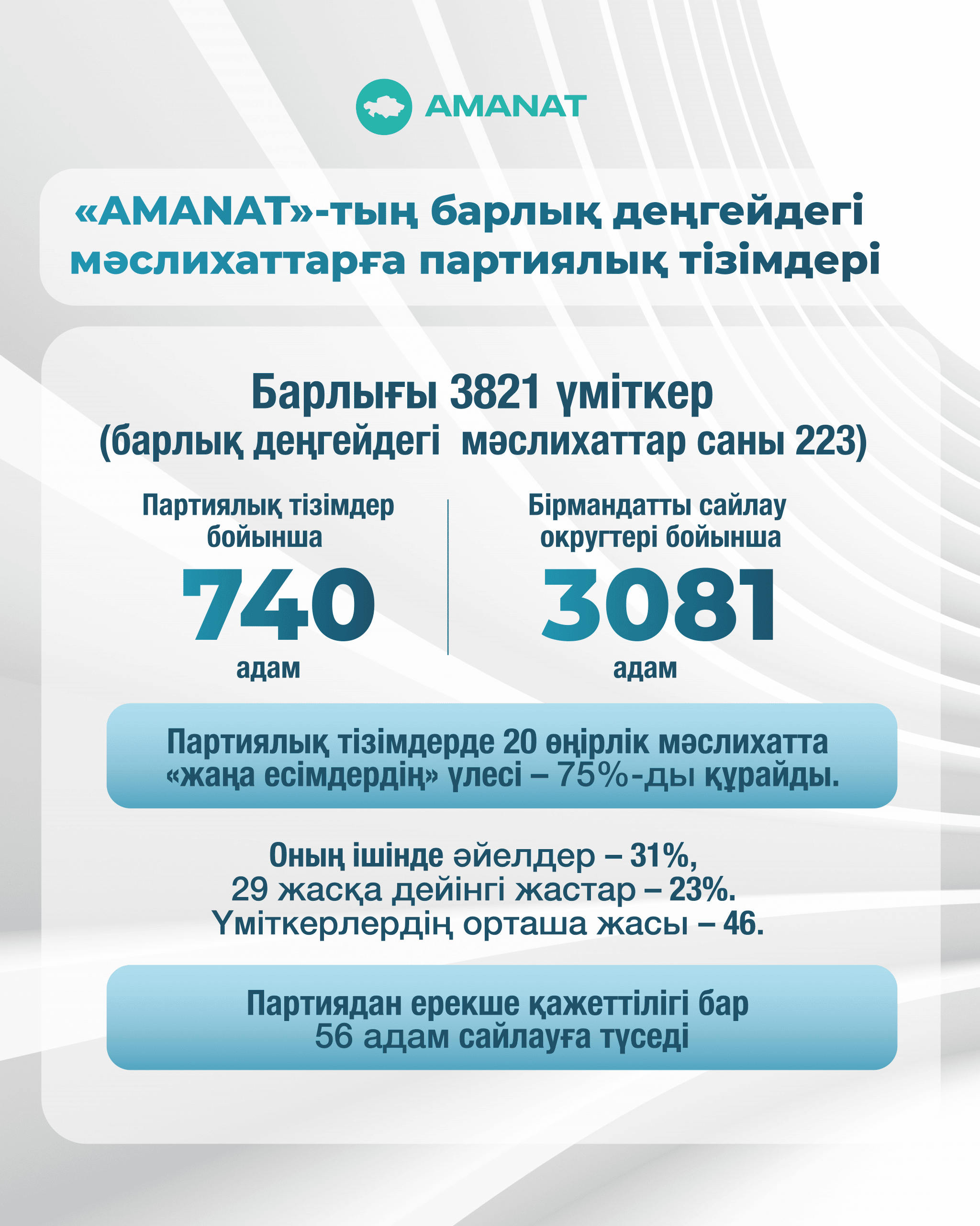 Amanat партиясы
