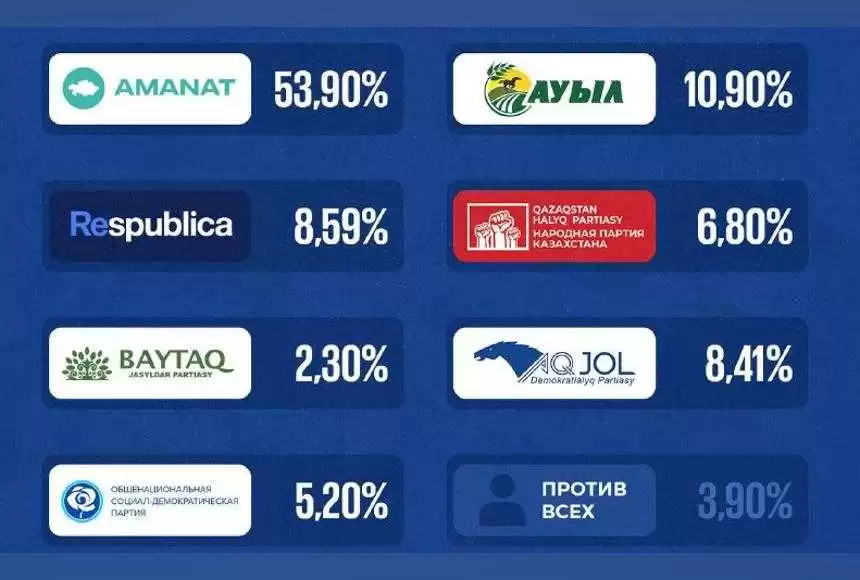 партия