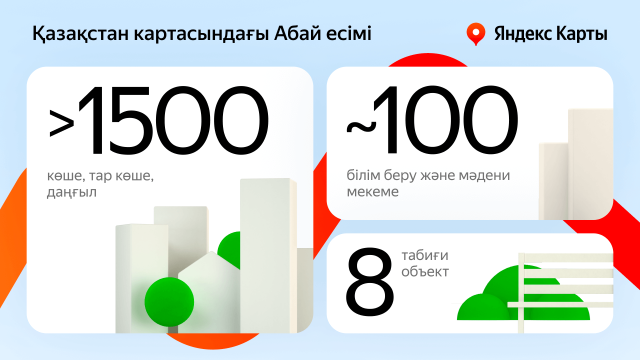 Абай күні: елде ойшылдың құрметіне 100-ге жуық білім беру мекемелері бар