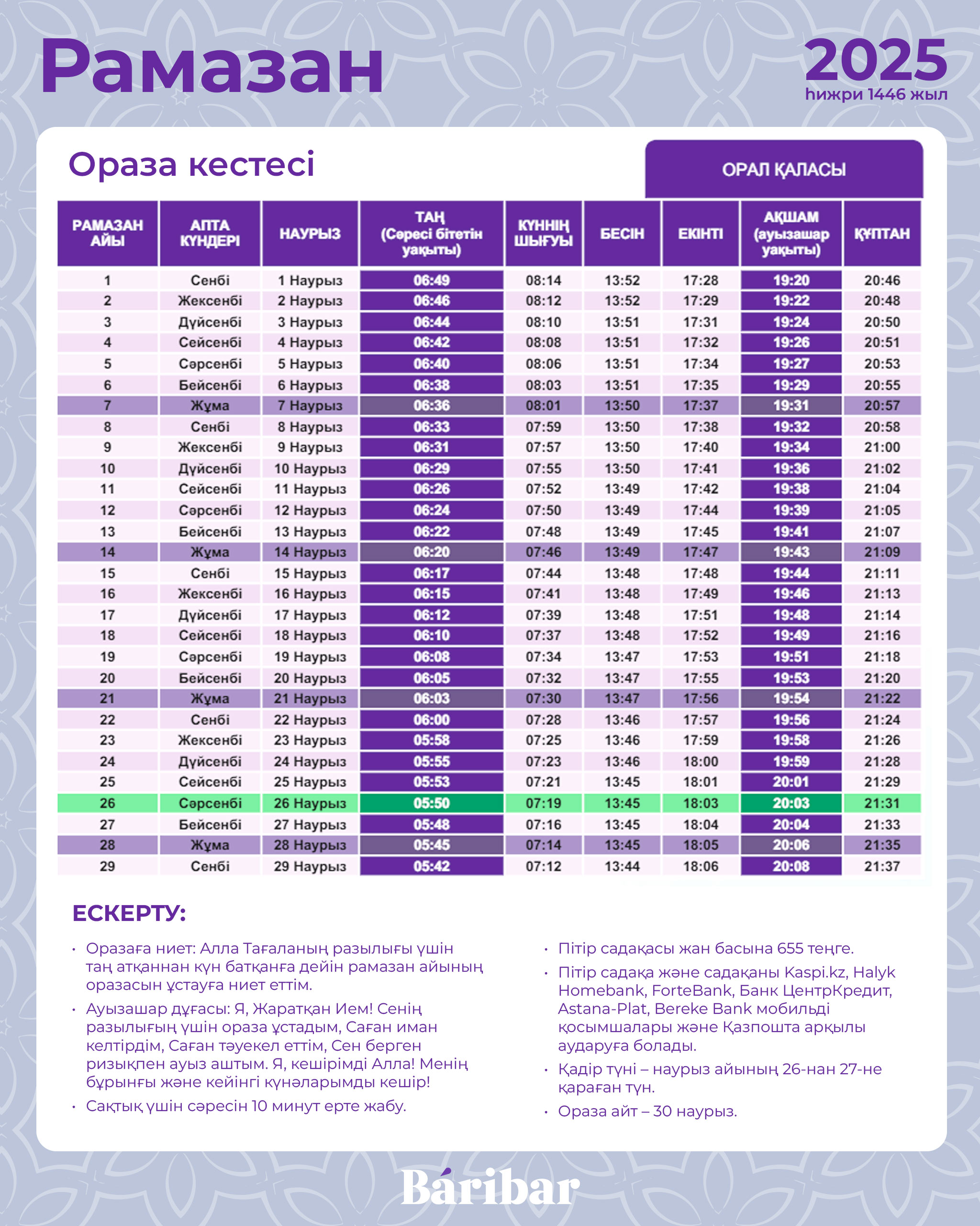 Ораза кестесі-2025, Рамазан-2025, Орал