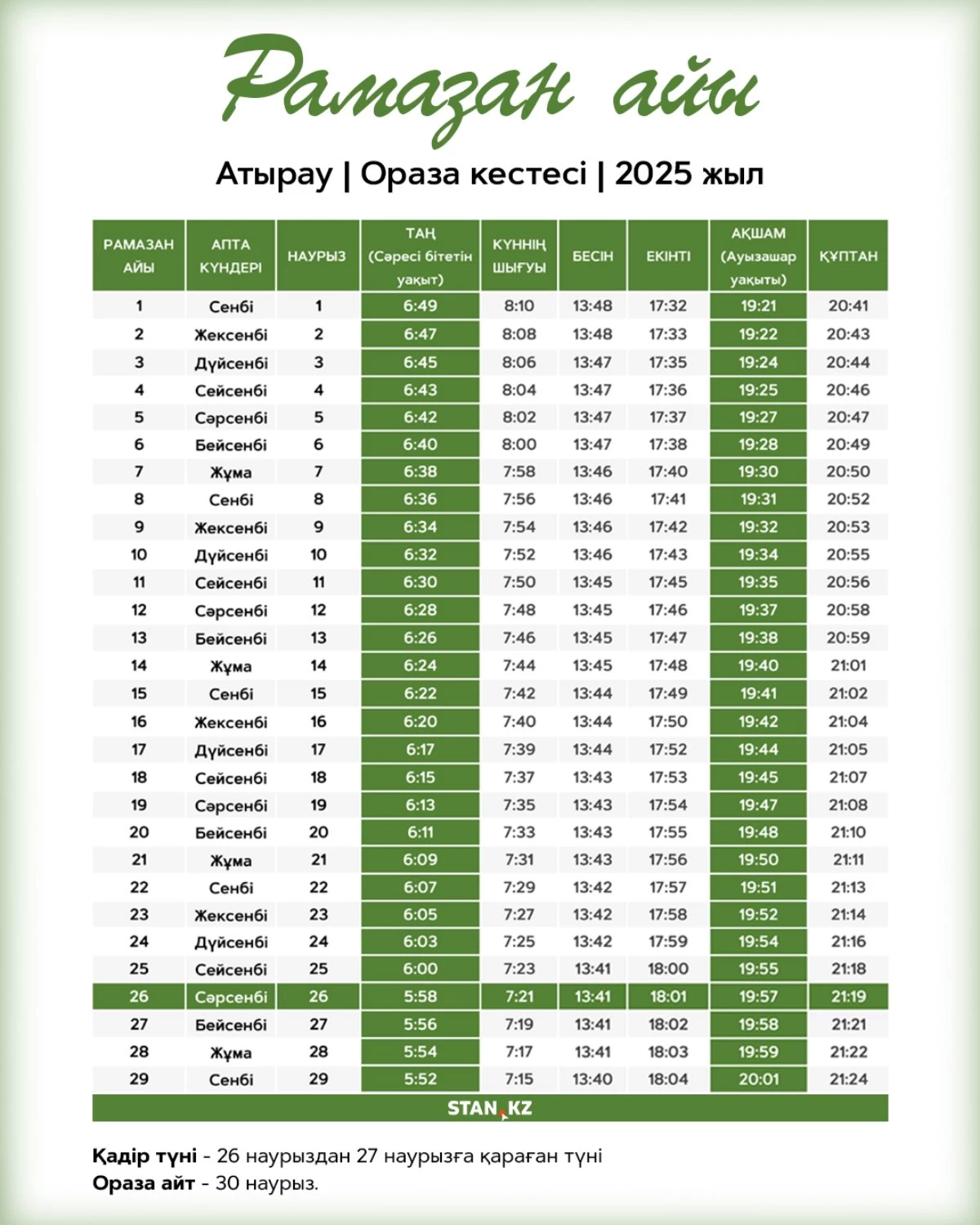 2025 жылғы ораза кестесі: Атырау қаласы
