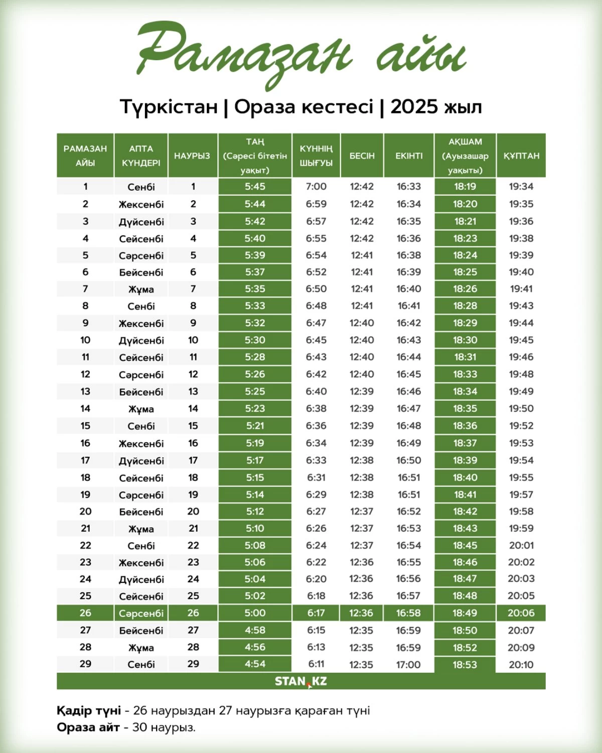 2025 жылғы ораза кестесі: Түркістан қаласы