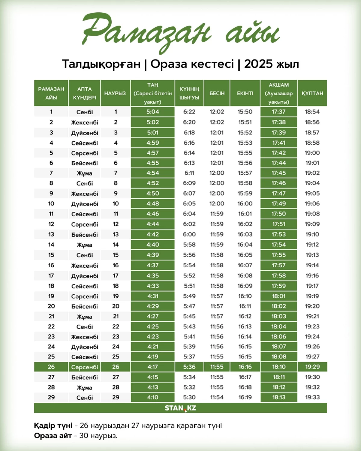 2025 жылғы ораза кестесі: Талдықорған қаласы
