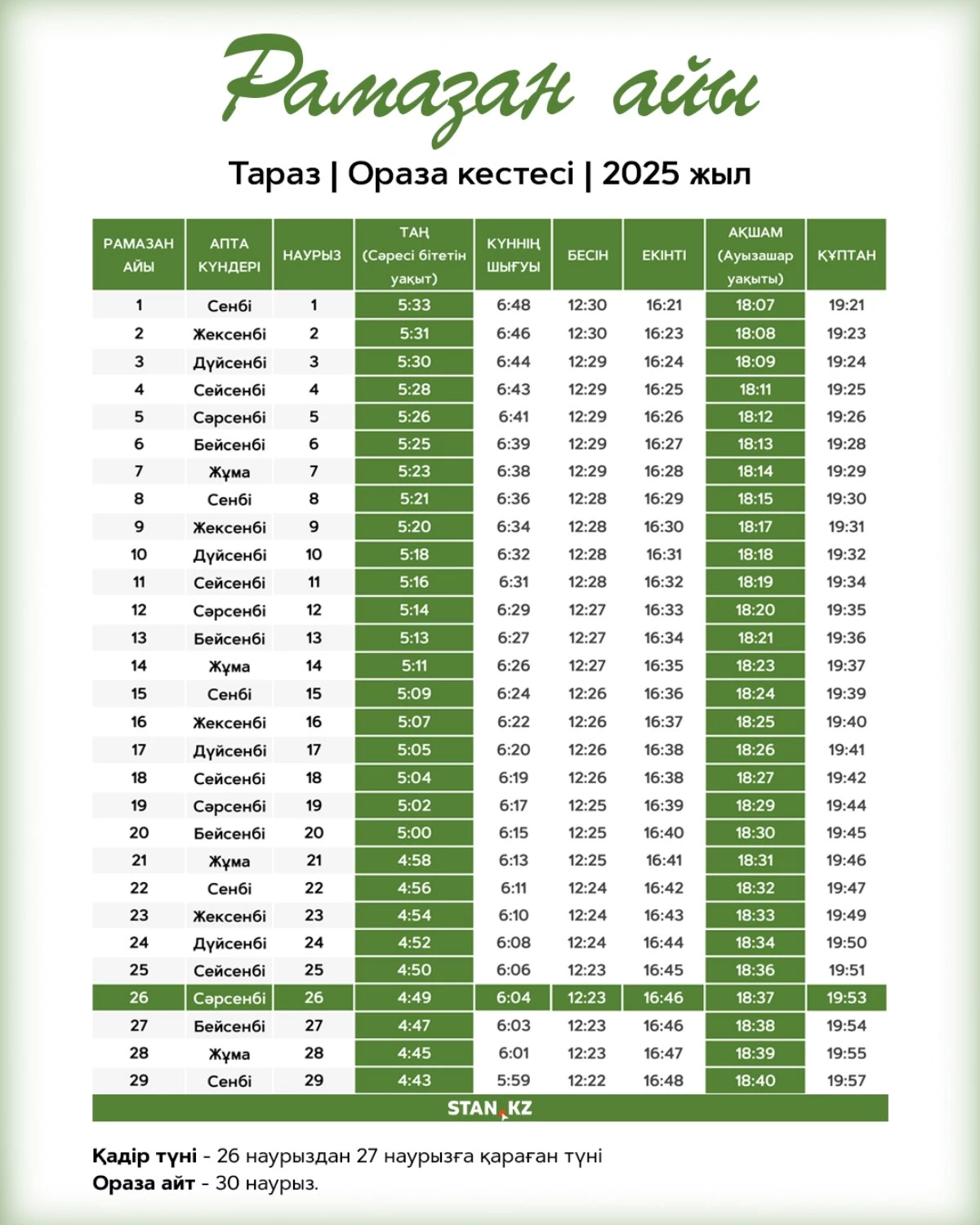 2025 жылғы ораза кестесі: Тараз қаласы
