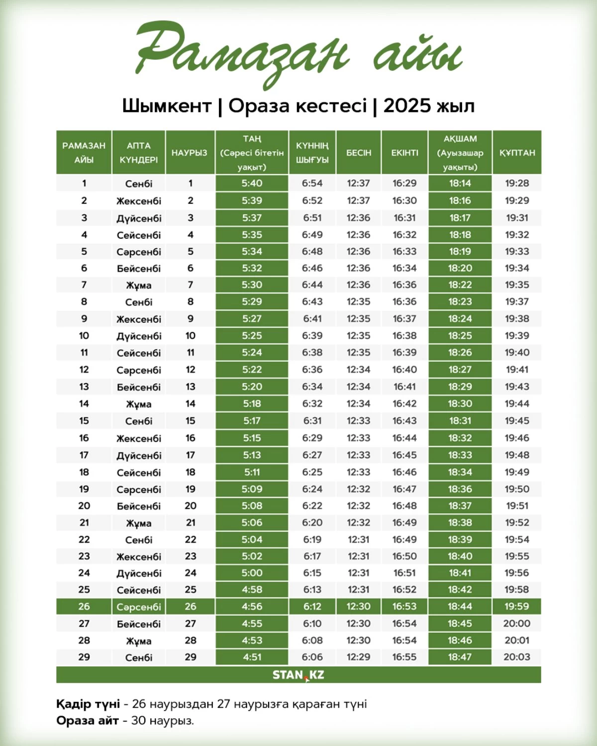 2025 жылғы ораза кестесі: Шымкент қаласы