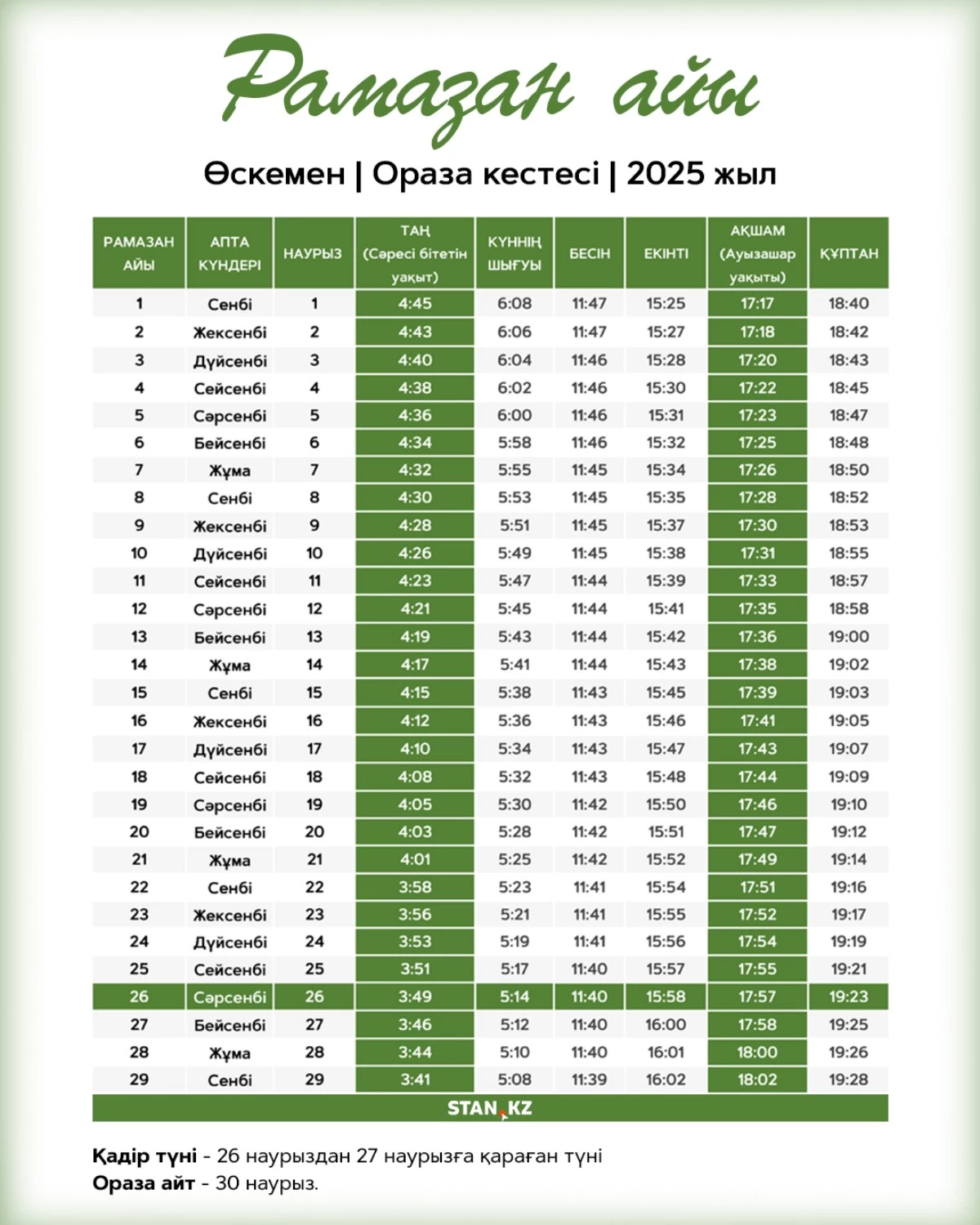 2025 жылғы ораза кестесі: Өскемен қаласы
