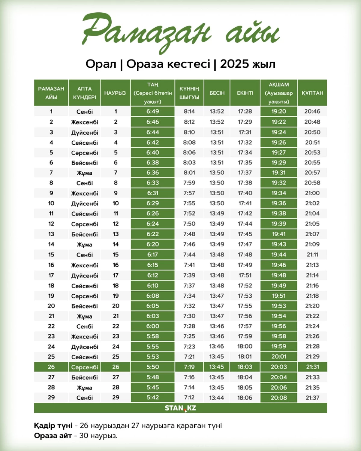 2025 жылғы ораза кестесі: Орал қаласы
