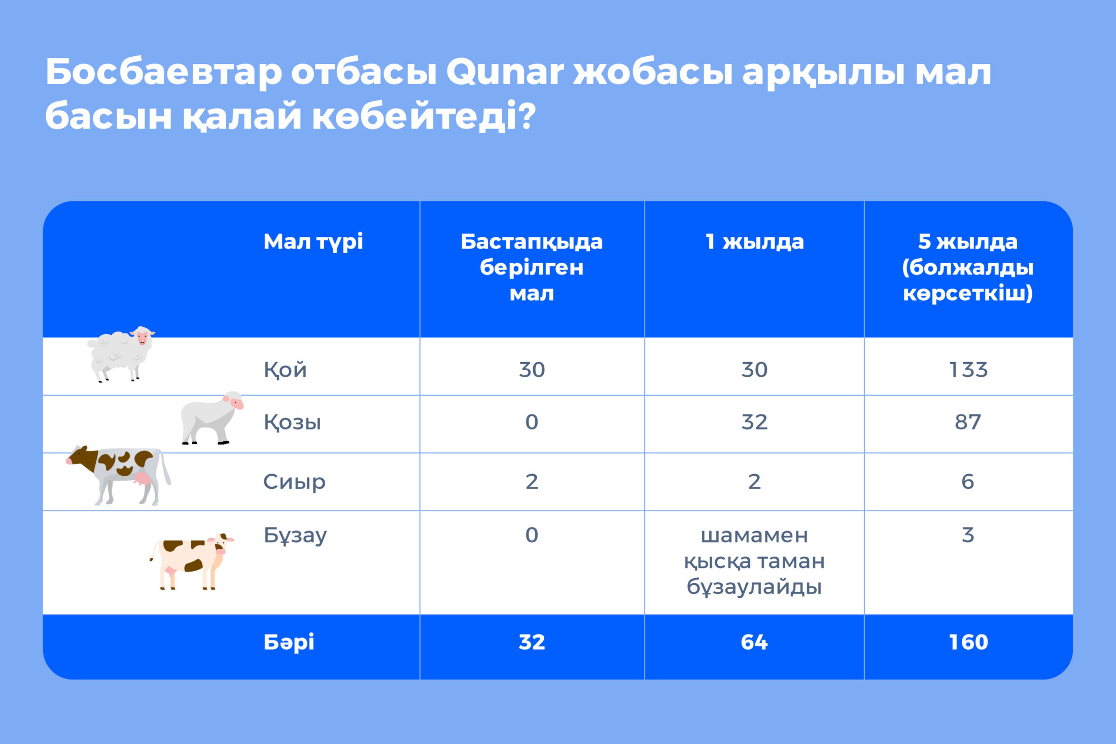 Qunar +