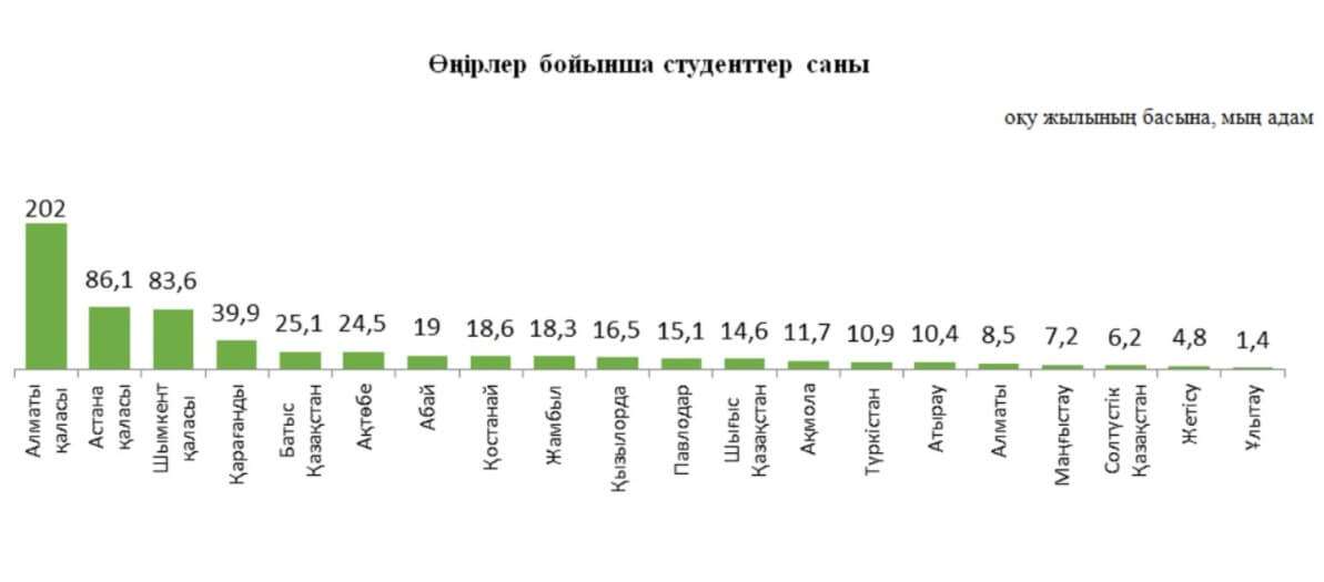 2024-25 оқу жылы