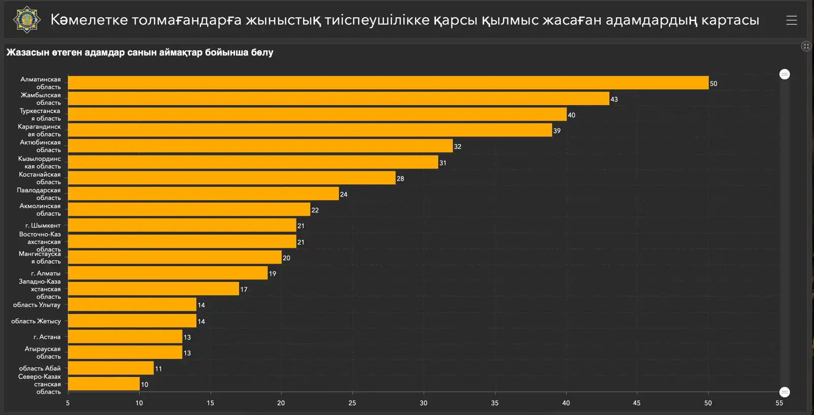 Qamqor.gov.kz сайты