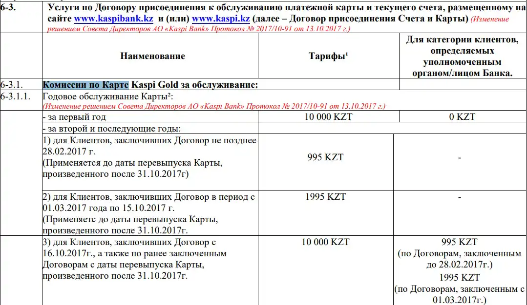 Каспи банк, кесте