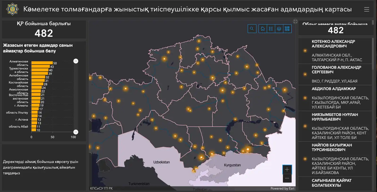 Qamqor.gov.kz сайты