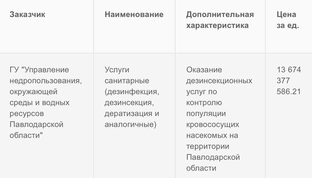 Павлодар облысы, конкурс