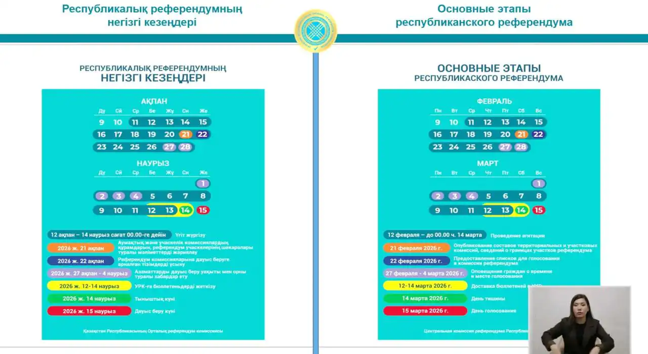 2026 жылғы референдум өту кезеңдері