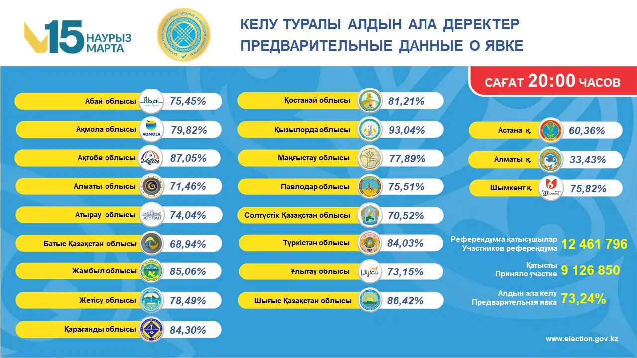 референдум