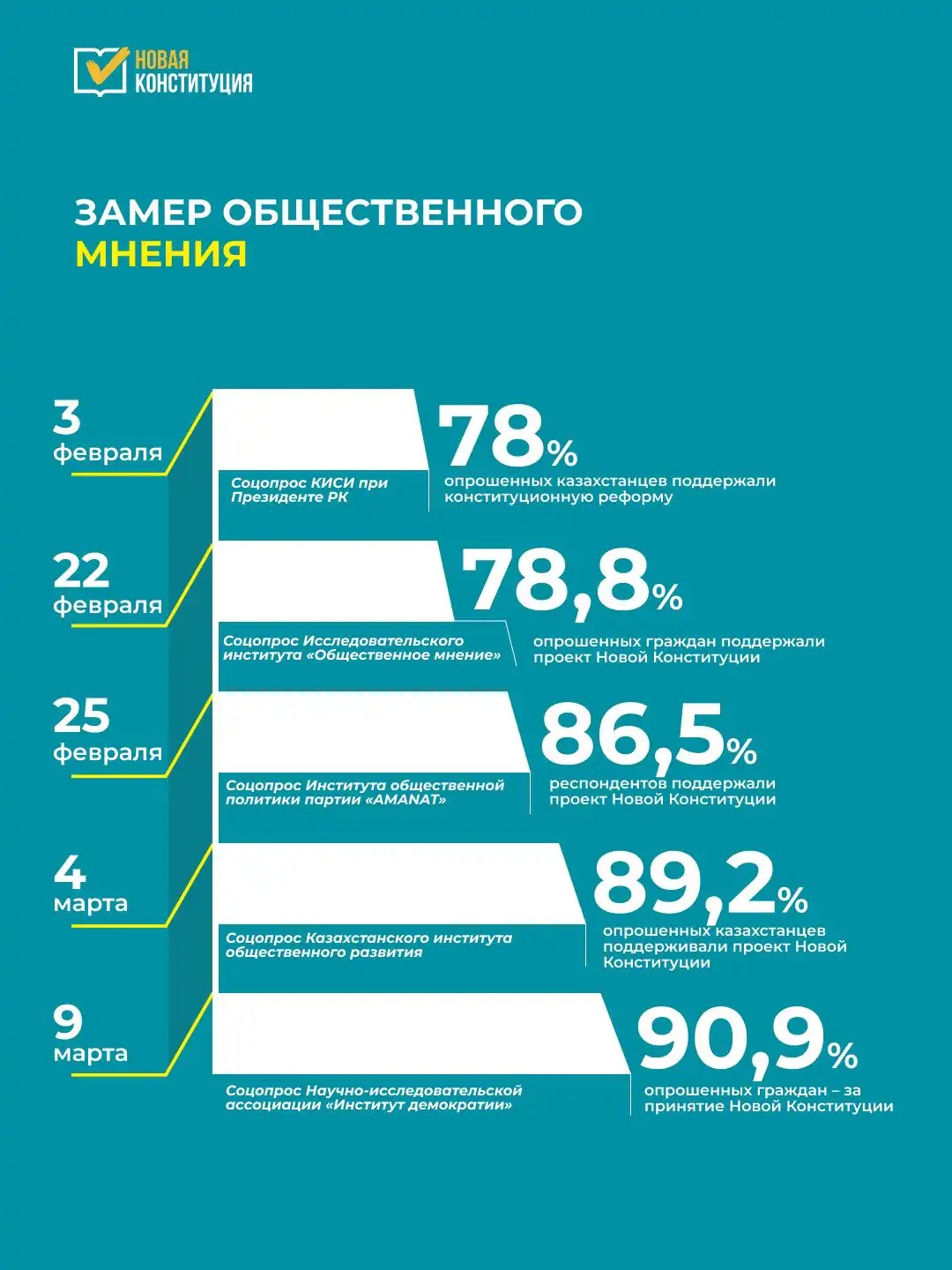 241e849861ad5e85859a7a1da60ba3e4 Қазақстанда Жаңа Конституция жобасын түсіндіру науқаны аясында 23 мыңнан астам кездесу өтті